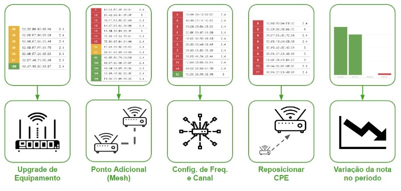 Diagnósticos